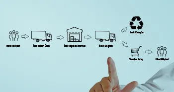 Tersine Lojistikte Süreç Yönetimi